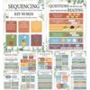 12 Pcs Eucalyptus Reading Comprehension Posters Greenery Reading Strategies Bulletin Board Poster Back To School Educational Posters Classroom Must Haves Decor for Middle High School Teacher Supplies