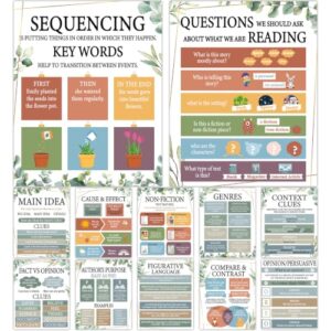 12 Pcs Eucalyptus Reading Comprehension Posters Greenery Reading Strategies Bulletin Board Poster Back To School Educational Posters Classroom Must Haves Decor for Middle High School Teacher Supplies
