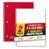 1InTheOffice Graph Ruled Spiral Notebook, 1 Subject Notebook, Wirebound Graph Paper Notebook 8 x 10.5 Inch, 70 Sheets, 5 Squares Per Inch, 3 Hole Punched