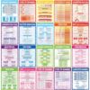 20 PCS Math Posters 14 x 11 Inch Algebra Posters for High School Math Bulletin Board Decorations Educational Mathematics Knowledge Poster for Middle High School Wall Hallway Home Study Room Decor