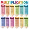26 Pcs Large Educational Multiplication Math Posters 6.3×17.7 Inch Multiplication Posters Times Table Chart Posters for Elementary Middle School Classroom Must Have Home School Supplies Wall Decor