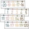 29 PCS Number Line for Classroom Wall Number Line Bulletin Board Border -20 to 120 Numbers Lines Classroom Wall Decor Boho Math Learning Poster for Classroom School Home Wall Math Teaching Supplies