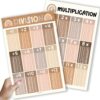 2 Large Multiplication and Division Posters for Wall – Multiplication Chart Poster & Times Table chart, Division Table & Math Poster, Classroom and Kids Learning Decor, Boho Classroom Decor