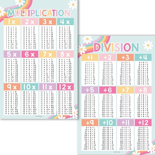 2 Large Multiplication and Division Posters for Wall – Multiplication Chart Poster & Times Table chart, Division Table & Math Poster, Classroom and Kids Learning Decor, Retro Classroom Decor