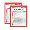 30 Pcs ﻿Multiplication Chart Stickers 4 x 4.9 Inch Math Table Learning Sticker Math Manipulatives for Kids,Elementary, Middle School Classroom Learning at Home and School
