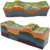 3D Plate Tectonics Model Fault Structure and Horst Graben Development