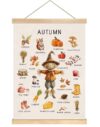 4 Seasons Educational Poster,14x18.5 Inch Canvas Autumn Vocabulary Cognition Wall Chart with Cute Watercolor Pattern,Season Learning Decor for Classroom Nursery Homeschool,Kids Room Decor(Warm-Autumn)