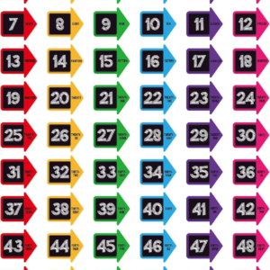 SICOHOME Line up Spots for Classroom Floor – 54Pcs Floor Numbers for Classroom Lining up Number Stickers for Back to School Kindergarten Preschool Elementary Supplies