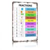 Aluminum Fraction Learning Chart Wall Decor, 12x8 Inch Metal Sign, Basic Fraction Reference Poster for Classroom, Homeschool, Math Education Teaching Aids for Kids Students