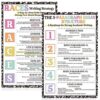 Aposwow Races Writing Strategy Poster - 2 Pcs Writing Posters for Classroom, Writings Strategy Guide Poster for Teacher, English Classroom Library Chalkboard Wall Decor Supplies for Middle High School