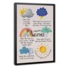 AQBOLKI Weather Emotions Chart - Kids Affirmation Poster