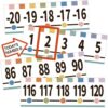 AREOK Number Line for Classroom Wall 1-120, -20 Boho Math Classroom Decor