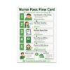 Auto-Injector Location Chart Poster - Quick Reference - 13x19