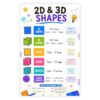 banner4you 2D and 3D Shapes Poster for Kids – Faces, Edges and Vertices Geometry Chart – Colorful Elementary Math Classroom Educational Wall Decor – 11 x 17 Inch, Unframed