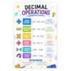 banner4you Decimal Operations Poster for Kids – Adding, Subtracting, Multiplying and Dividing Decimals Math Chart, Colorful Classroom Educational Wall Decor – 11x17 Inch, Unframed