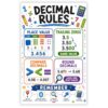 banner4you Decimal Rules Classroom Poster, Math Classroom Decor for Upper Elementary & Middle School, Decimal Place Value Wall Art, STEM Math Teacher Classroom Decoration, 11x17 Inch Unframed