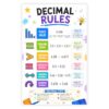 banner4you Decimal Rules Poster for Kids – Place Value, Comparing, Ordering and Rounding Decimals Math Chart, Colorful Classroom Educational Wall Decor, 11x17 Inch, Unframed