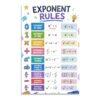 banner4you Exponent Rules Poster for Kids – Laws of Exponents Math Classroom Chart with Examples, Colorful Algebra Educational Wall Decor for Middle School, 11x17 Inch, Unframed