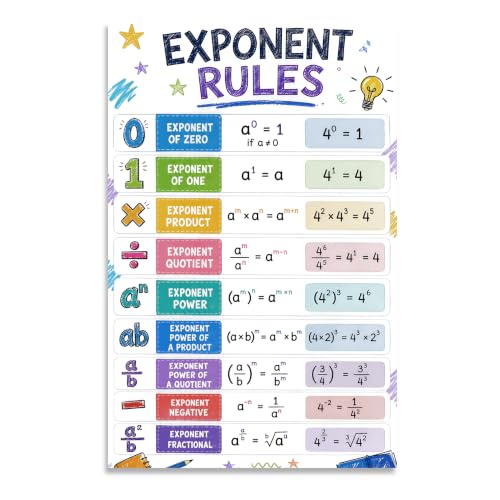 banner4you Exponent Rules Poster for Kids – Laws of Exponents Math Classroom Chart with Examples, Colorful Algebra Educational Wall Decor for Middle School, 11x17 Inch, Unframed