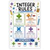 banner4you Integer Rules Classroom Poster, Middle School Math Classroom Decor, Integer Operations Wall Art for Math Teachers, Pre-Algebra & STEM Classroom Decoration, 11x17 Inch Unframed