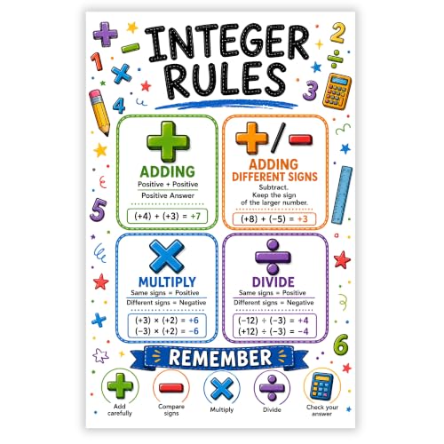 banner4you Integer Rules Classroom Poster, Middle School Math Classroom Decor, Integer Operations Wall Art for Math Teachers, Pre-Algebra & STEM Classroom Decoration, 11x17 Inch Unframed