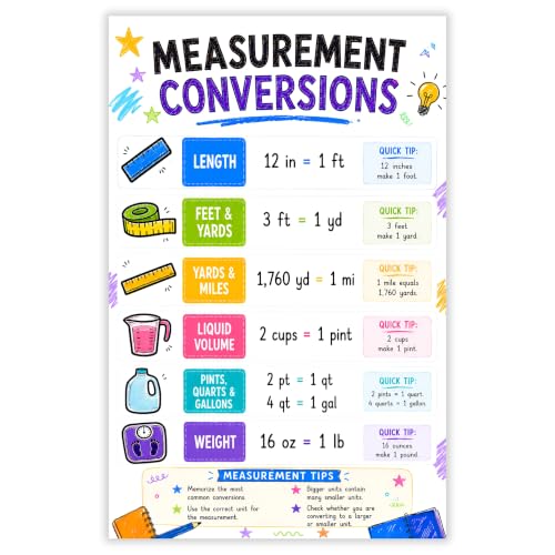 banner4you Measurement Conversions Poster for Kids – Length, Liquid Volume and Weight Customary Units Math Chart, Colorful Classroom Educational Wall Decor, 11x17 Inch, Unframed