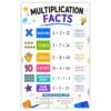 banner4you Multiplication Facts Poster for Kids, Times Tables Strategies and Math Properties Chart, Colorful Elementary Classroom Educational Wall Decor – 11x17 Inch, Unframed