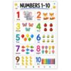 banner4you Numbers 1–10 Poster for Kids, Kindergarten Classroom Poster, Preschool Learning Numbers Chart, Number Recognition & Counting Educational Wall Art, Homeschool Decor, 11x17 Unframed