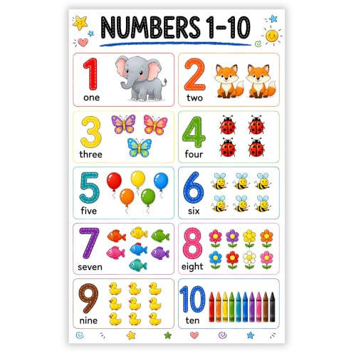 banner4you Numbers 1–10 Poster for Kids, Kindergarten Classroom Poster, Preschool Learning Numbers Chart, Number Recognition & Counting Educational Wall Art, Homeschool Decor, 11x17 Unframed