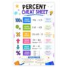 banner4you Percent Cheat Sheet Poster for Kids – Percent, Decimal and Fraction Conversions Math Chart – Percentage Increase and Decrease – 11x17 Inch, Unframed
