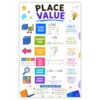 banner4you Place Value Poster for Kids, Thousands, Hundreds, Tens and Ones Math Chart, Expanded Form, Comparing and Reading Numbers, 11x17 Inch, Unframed