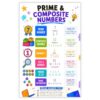 banner4you Prime and Composite Numbers Poster for Kids, Factors and Prime Factorization Math Chart, Colorful Elementary and Middle School Classroom Decor, 11x17 Inch, Unframed
