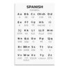 banner4you Spanish Alphabet Poster 11x17, Español ABC Chart, Educational Classroom Wall Decor, Spanish Learning Poster for Kids, Students & Teachers, Homeschool, Unframed