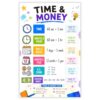 banner4you Time and Money Poster for Kids – Telling Time, Calendar and US Coins Math Chart – Colorful Elementary Classroom Educational Wall Decor – 11x17 Inch, Unframed