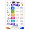 banner4you Types of Angles Poster for Kids, Acute, Right, Obtuse and Straight Angles Geometry Chart, Protractor Classroom Math Decor, 11x17 Inch, Unframed