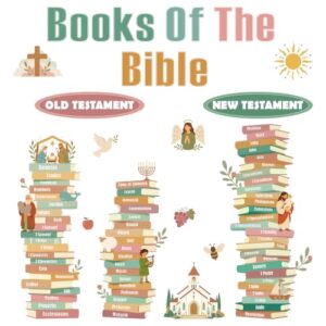 Christian Sunday School Bulletin Board Set Books of The Bible Classroom Decor Religious Bible Learning Chart Old New Testament Books Paper Cutouts for Jesus Church Classroom Chalkboard Wall Supplies