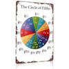 Circle of Fifths Music Theory Chart Metal Sign 8x12 Inch, Funny Wall Decor for Living Room Bedroom Study Office Music Classroom Café and Bar