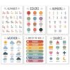 Classroom Posters Set of 6, Learning Charts, Teacher Decor, 11 x 14 Inch