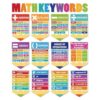 Ctosree 24 Pcs Math Poster Educational Math Keywords Classroom Decorations Mathematics Symbol Poster Bulletin Board Paper Cutouts Mathematics Elementary Middle School Wall Supplies