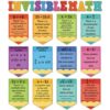 Ctosree 25 Pieces Invisible Math Posters Classroom Decorations Educational Bulletin Board Math Posters Elementary Middle School Wall Decorations Supplies