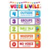 D4DREAM Voice Level Chart for Classroom - Voice Level Classroom Rules Posters Policies Educational Poster for Classrooms Decor Classrooms Posters Elementary for Back to School Teachers Supplies