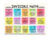 DakbSma Invisible Math Poster Classroom Wall Art Educational Metal Tin Sign Teacher Must Haves for Classrooms Elementary Preschool Kindergarten Decorations Supplies 8x12 inch