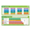 Daydream Education Math Posters - Math Symbols and PEMDAS Banner Charts - Set of 2 - Gloss Paper - Mathematics Décor for Classroom Bulletin Board – Elementary & Middle School Posters
