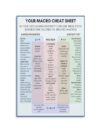 DIOBFZFY Macronutrients Chart Metal Sign Macro Counting Reference Protein Fat Carbs Nutrition Facts Fitness Kitchen Office Decor 8 X 12 in