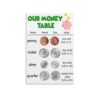 DIOBFZFY Metal Tin Sign For Kindergarten Classroom Money Recognition Chart Coin and Bill Identification Basic Counting Practice Educational Decor 8 X 12 in