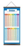 Division Chart Educational Wall Art - 16x32" Large Canvas Math Poster with Wooden Frame - Multiplication & Division Table for Kids 3rd 4th Grade - Montessori Classroom Decor & Homeschool Supplies (Ready to Hang)