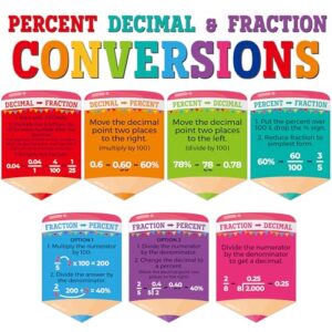 Educational Math Posters Fraction Decimal Order of Operations Posters for Elementary Middle School Mathematics Classroom Bulletin Board Decorations for Teachers Students Back to School Wall Decor
