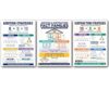Elementary Math 3 Poster Set, Addition Subtraction Strategies, Fact Families Chart Print