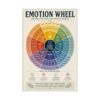 Emotion Wheel Poster Feelings Identification Chart for Mental Health Therapy Office Counseling Room Wall Decor
