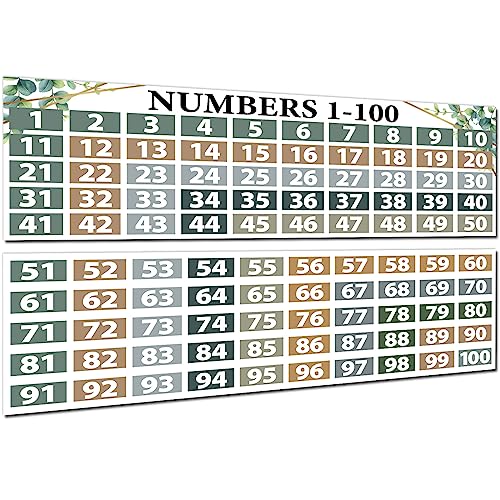Eucalyptus Math Posters Numbers 1-100 Classroom Decorations Chart for Teachers,Greenery Number Line Bulletin Board Set, Count Number Chart Math Banners for Elementary Primary Middle School Wall Decor